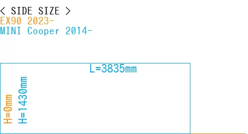 #EX90 2023- + MINI Cooper 2014-